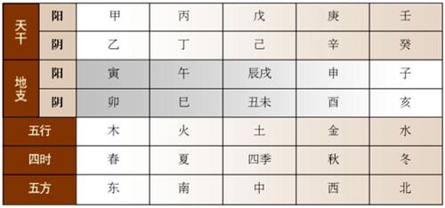 天干五行生克的关系 - 知乎