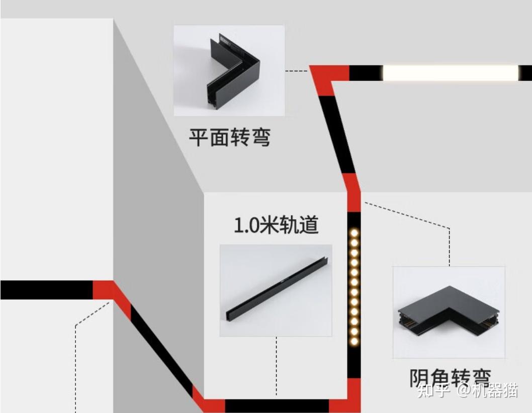 无主灯要不要装磁吸轨道灯?靠谱的磁吸轨道灯品牌有哪些?2025年双十一磁吸轨道灯选择和安装攻略(Lipro,易来,三雄极光,雷士,公牛横向对比 ...