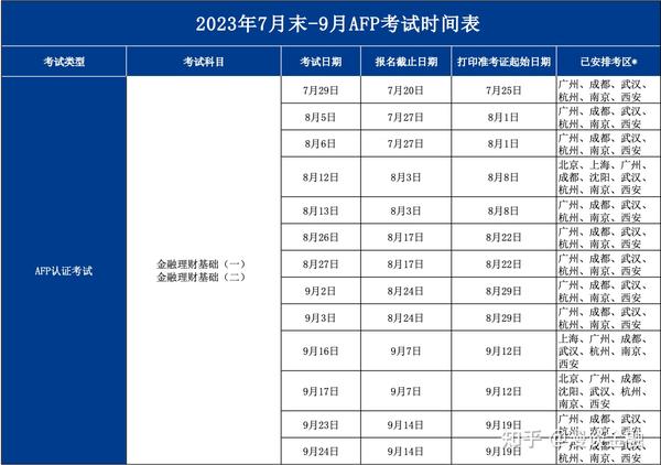 关于公布2023年7月末-9月CFP/AFP考试时间表的通知