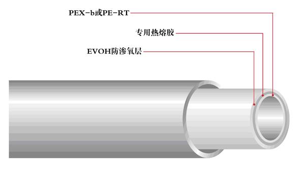 地暖管材用什么样的材料好,如 pert,铝塑管,pex