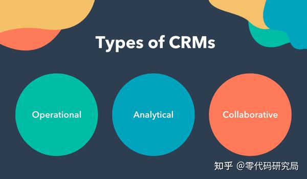什么是crm客户管理