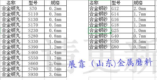 钢丸目数与毫米对照表图片