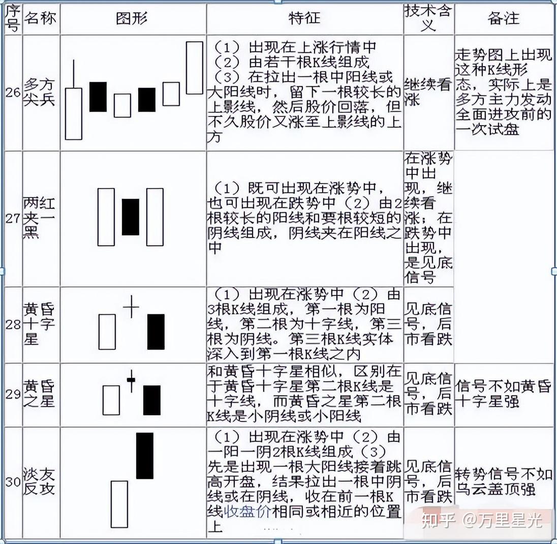新手如何炒股