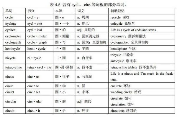 第二代天神与神王(词根chron-、hor-、cycl-和op-):英语单词中的单词词根(希腊罗马神话、熟词记词根、简单词词根等) - 知乎