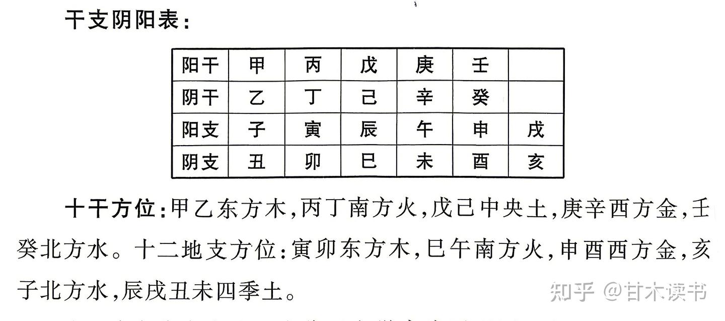 一次讲透：排八字、解八字的系统方法与解读心法- 知乎