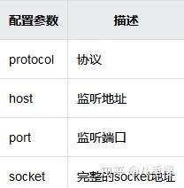 ThinkPHP6 Workerman 基本使用 ThinkPHP6 Workerman 基本使用