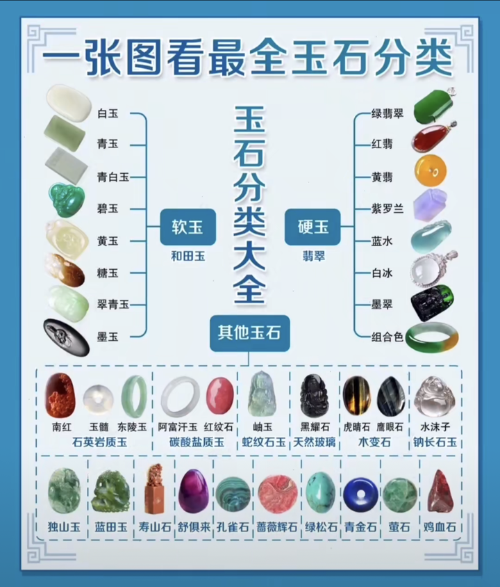一张图看最全玉石分类 知乎