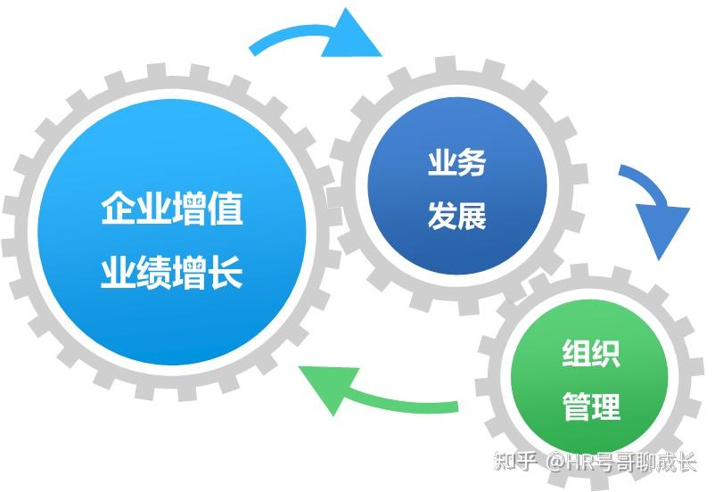 管理者到底该管什么? - 知乎