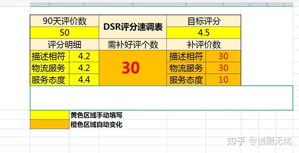 ChatGPT 和谷歌翻译DeepL 等翻译器相比谁的准确率更高