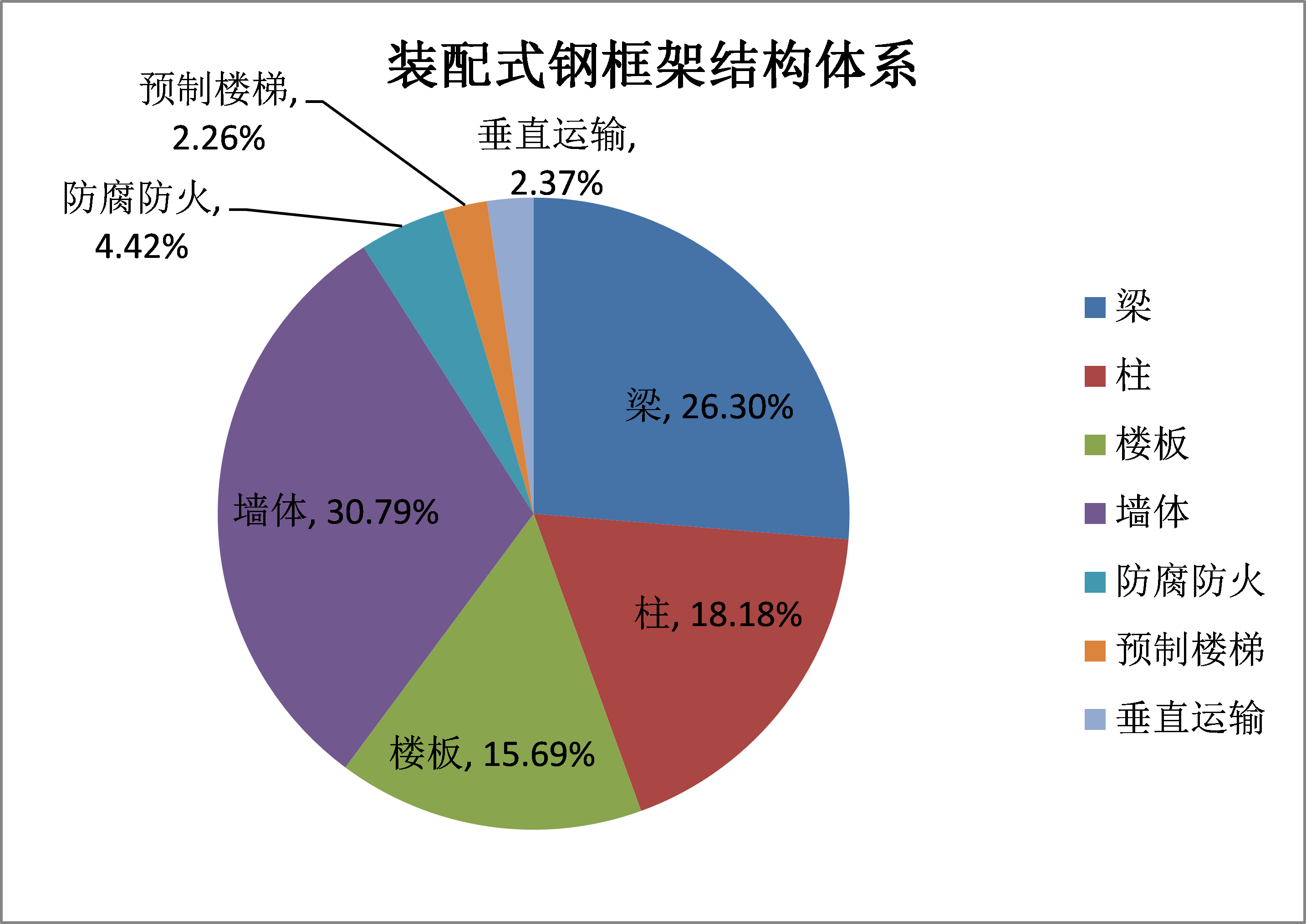 乾貨預製裝配式鋼結構總體造價與成本分析首發