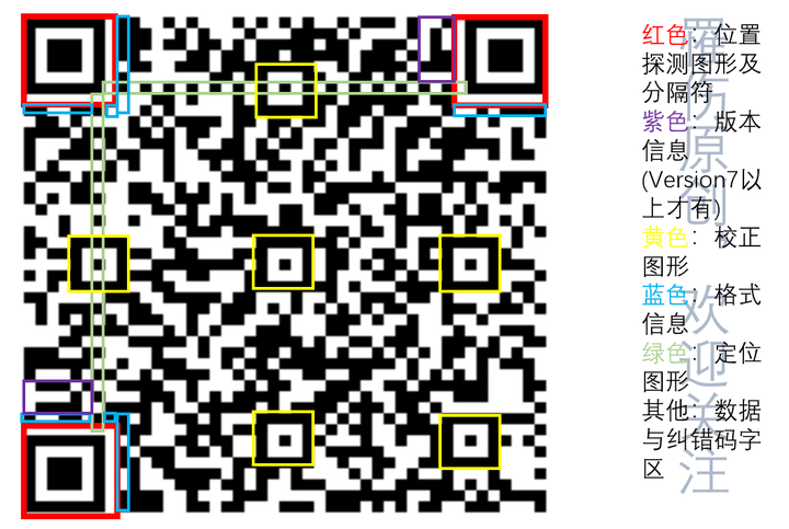 Qrcode快速响应矩阵二维码原理—基础知识 知乎