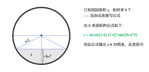 鱼缸式百分比信息图表 这样计算才正确 知乎