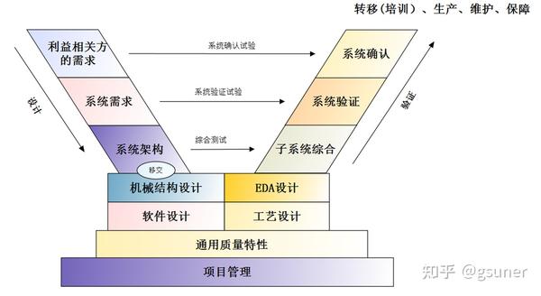 MBSE是什么？有什么用？怎么学习？ - 知乎