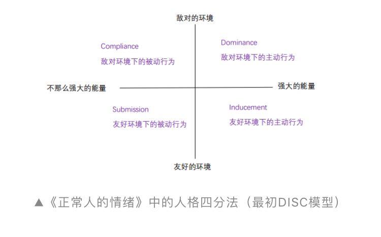 你不知道的DISC历史 - 知乎