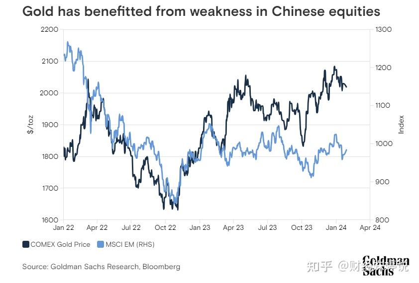 黄金价格涨这么高该不该怕国际专业机构告诉你