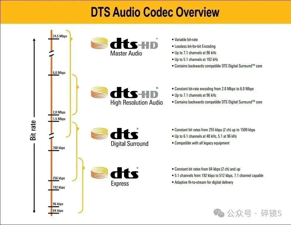 高清电影文件名中的“DTS-HD.MA.TrueHD.HDR.SDR.”是什么意思？ - 知乎