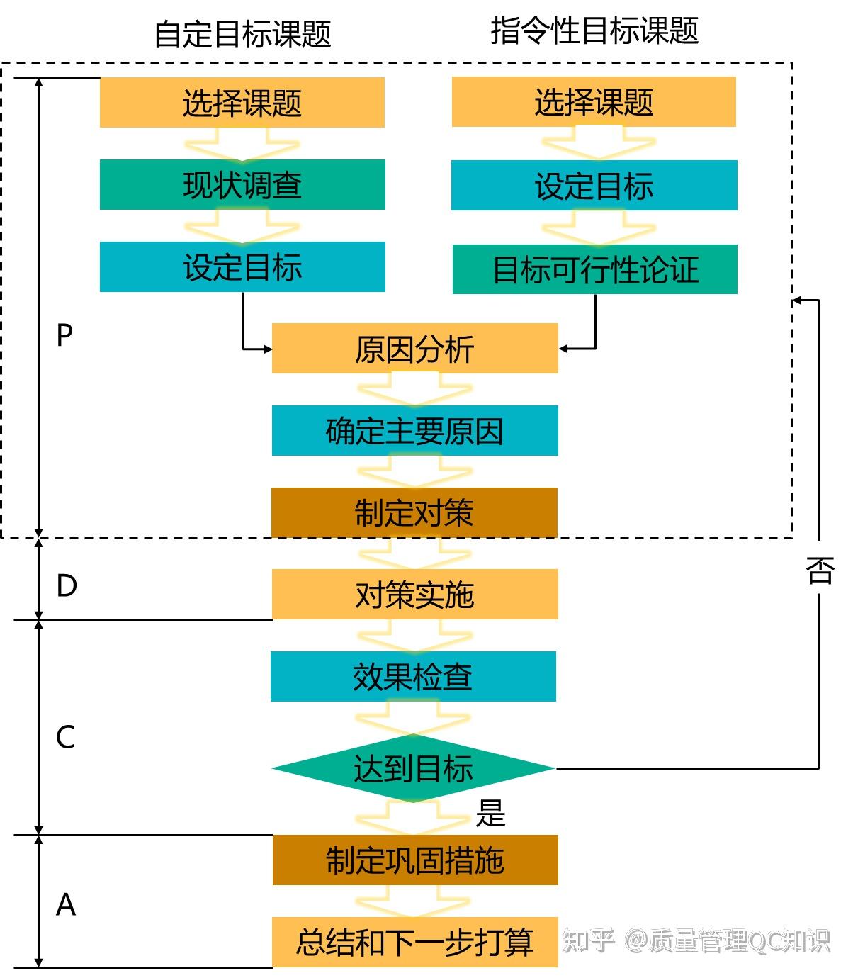 「问题解决型课题 总则」质量管理QC小组活动程序要点解读 知乎 「问题解决型课题 总则」质量管理QC小组活动程序要点解读 知乎