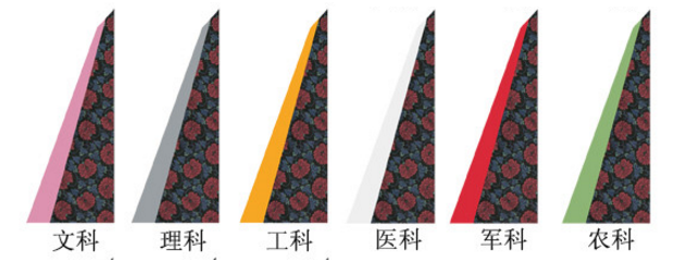 大学毕业季穿的学士服你了解多少 为什么披肩颜色不同呢 - 知乎