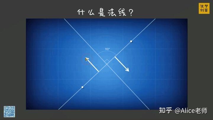 法向量和法线是什么? - 知乎