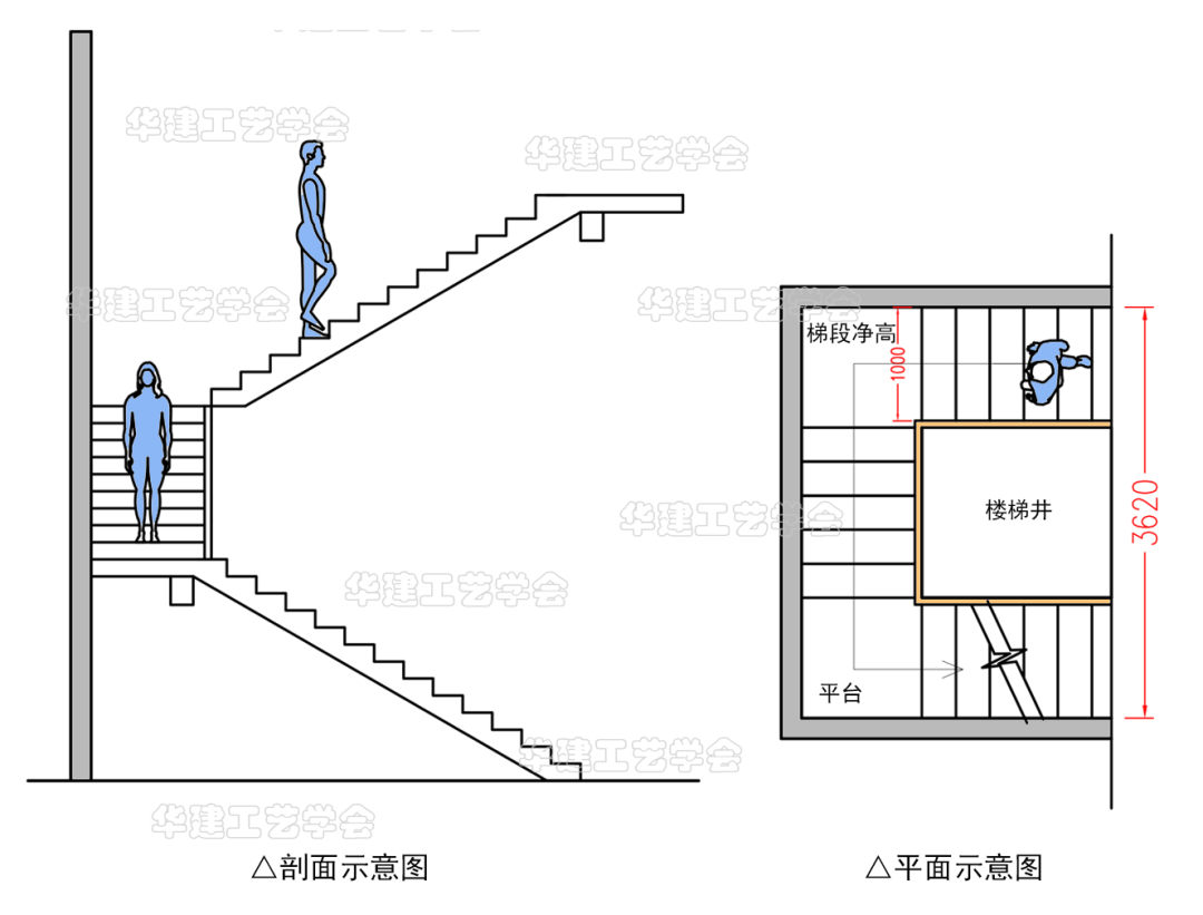 多层建筑双折楼梯设计CAD节点详图_节点详图_土木网