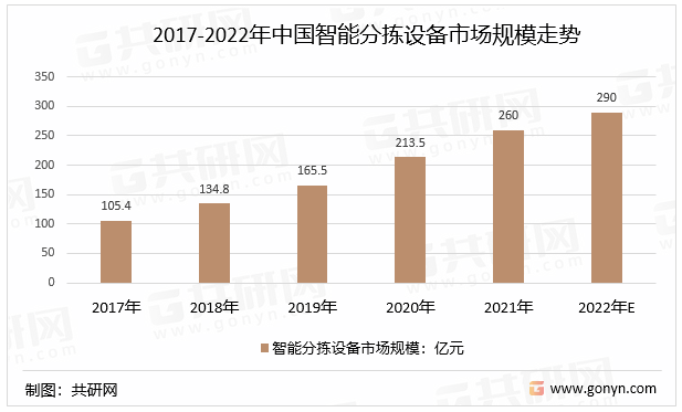 2022 2022