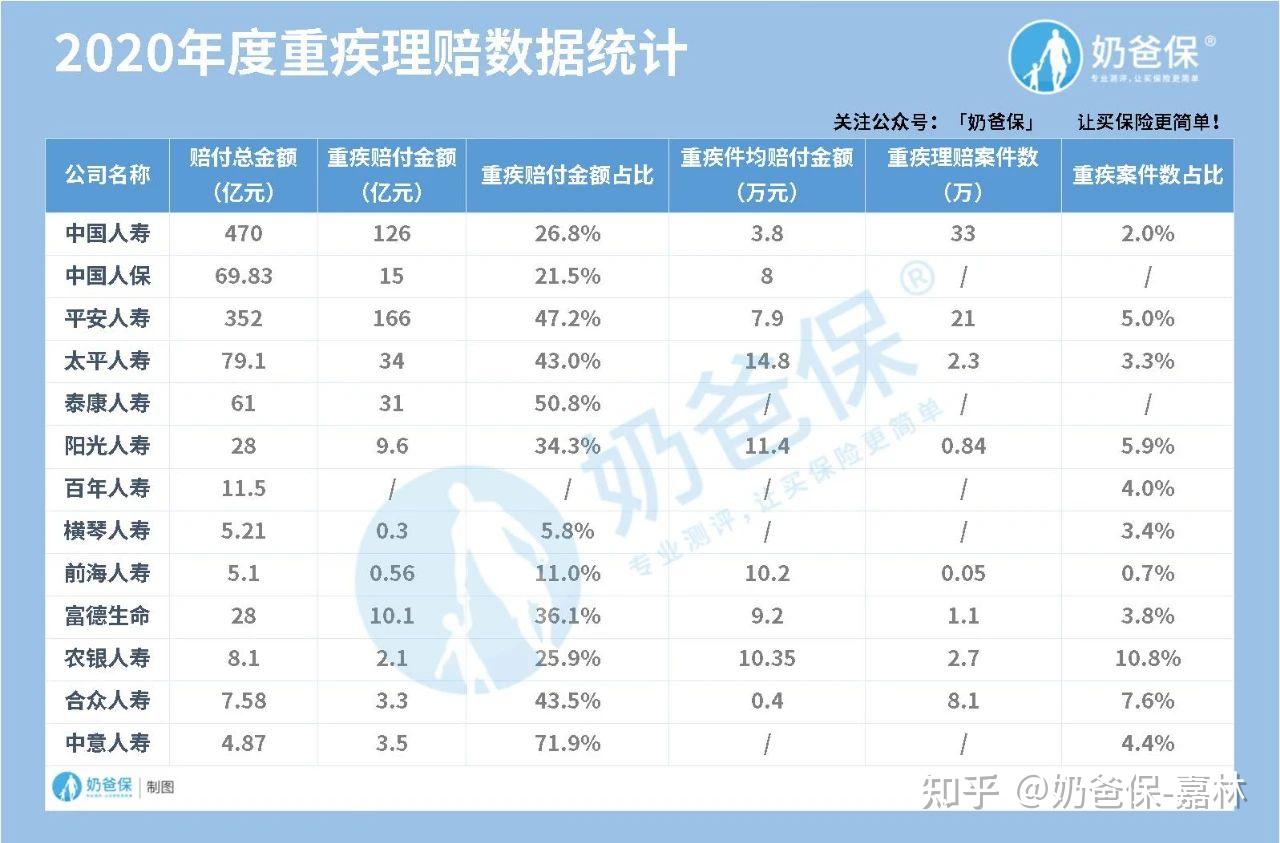 2020各大保险公司理赔年报发布新的一年该怎样买保险