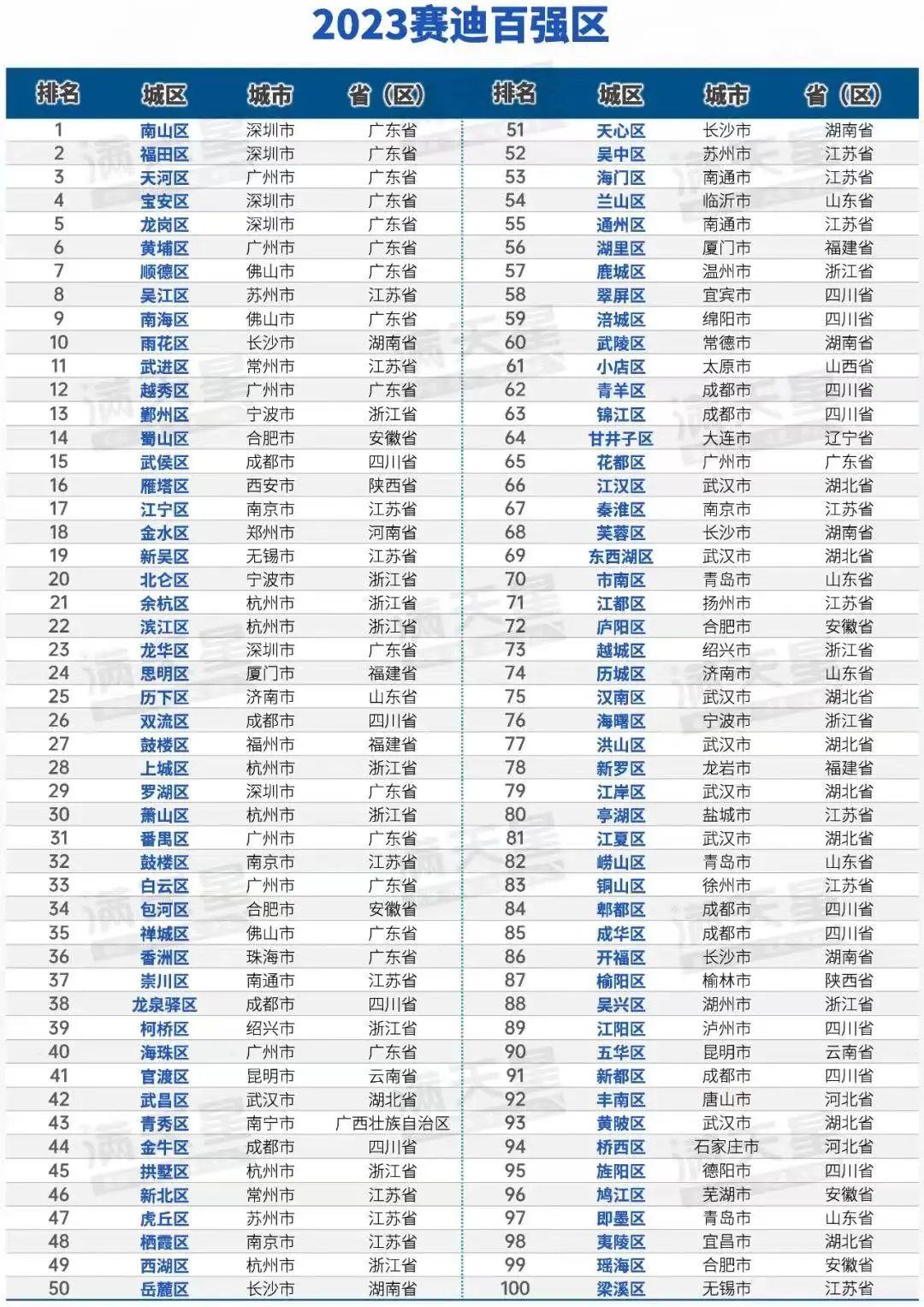 这个区，掀翻了22个省会！ - 知乎