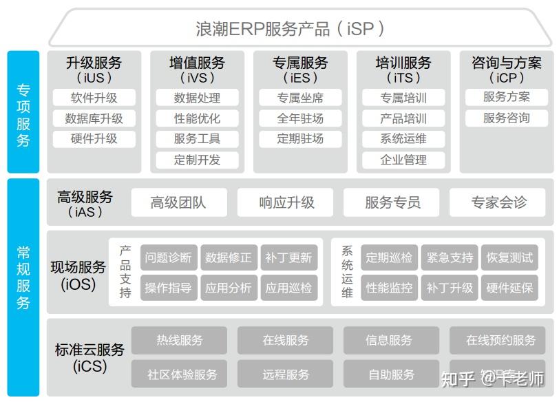 ERP是什么办公软件?2025年度最新盘点:5款热门ERP系统全面解析,助力企业数字化转型! - 知乎