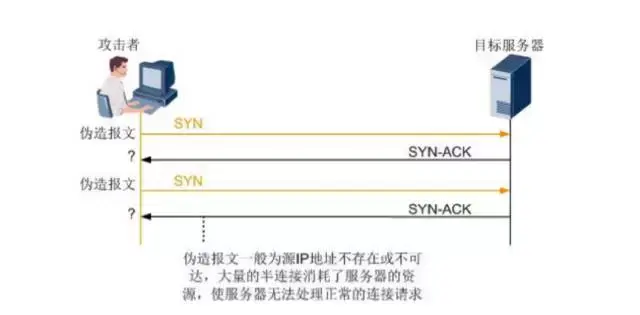 ddos攻击方式不包括（ddos攻击属于下列哪种攻击类型） ddos攻击方式不包罗
（ddos攻击属于下列哪种攻击范例
）〔ddos攻击不包括〕 新闻资讯