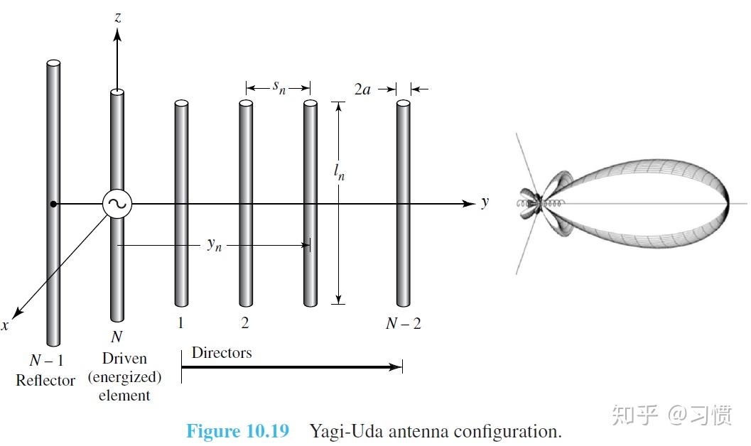 天线理论与设计笔记3天线阵列