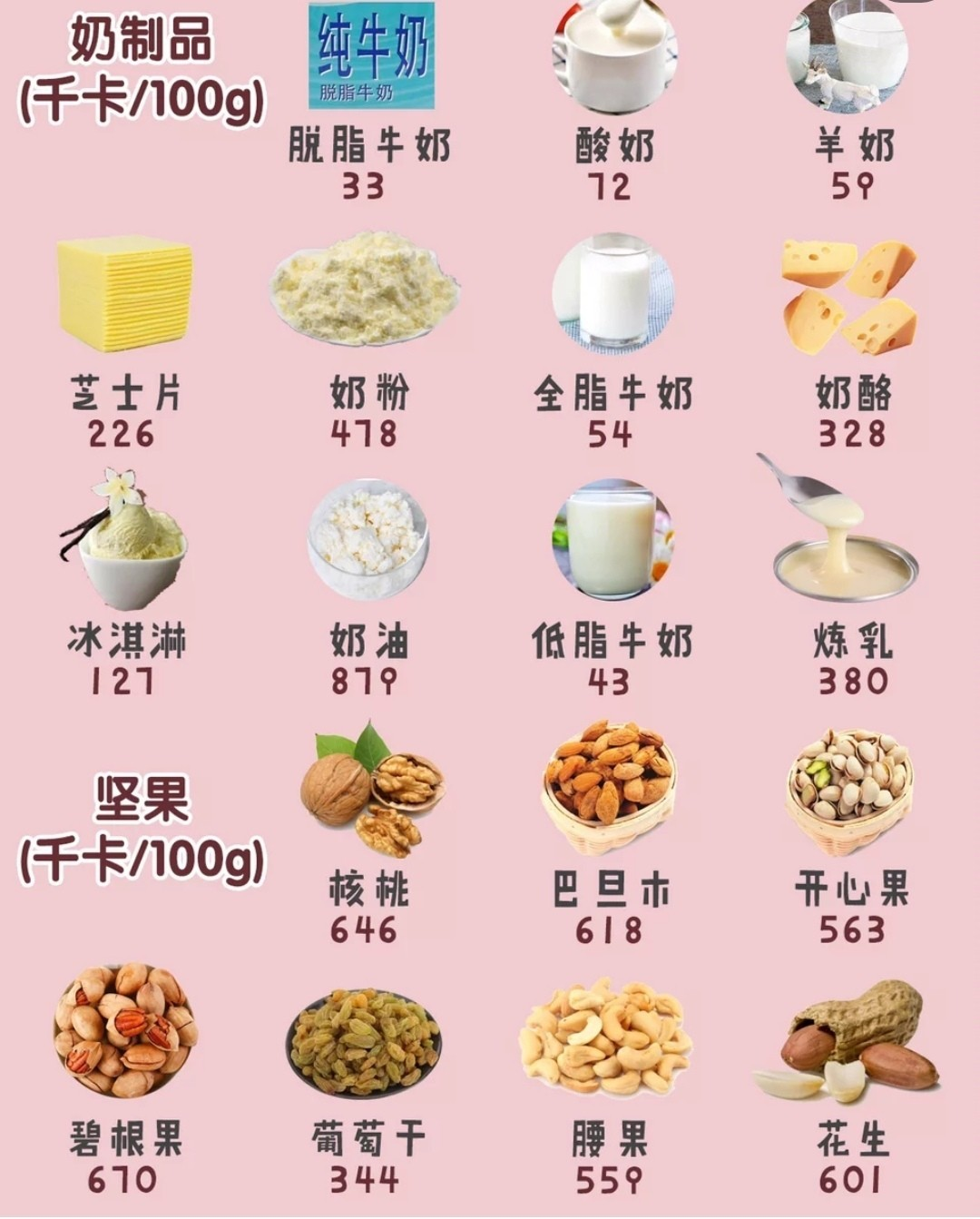 有哪些相当好吃的低热量食物