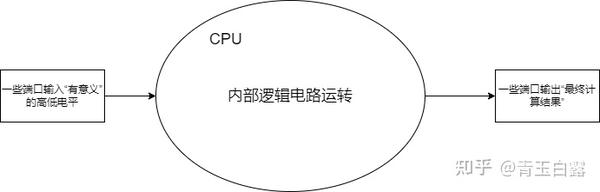 计基(二)RISC-V指令集介绍与汇编 - 知乎