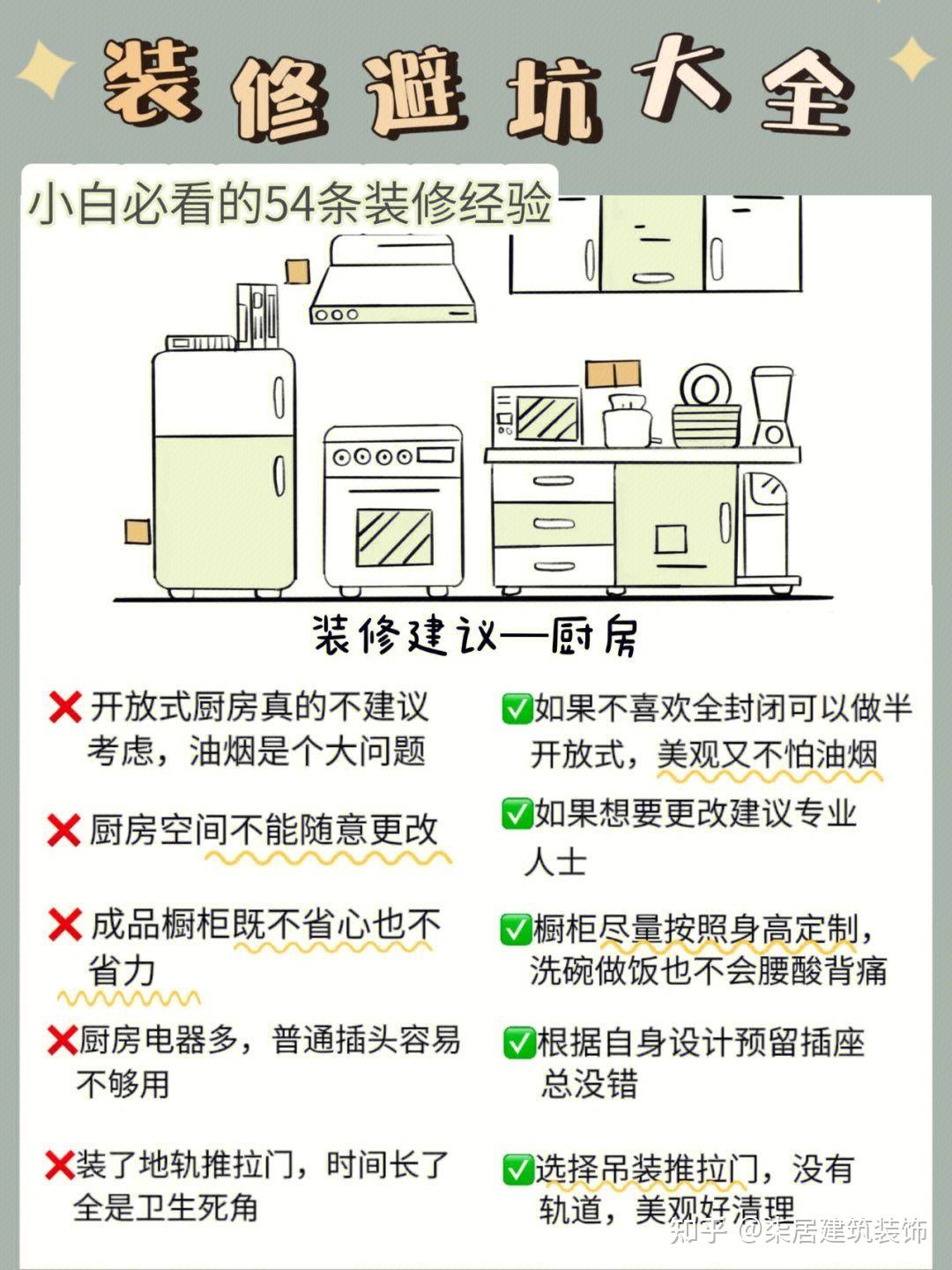 装修小白必看的54条避坑指南 - 知乎