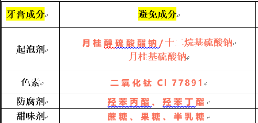 有哪些兒童牙膏預防齲齒蟲牙很有用