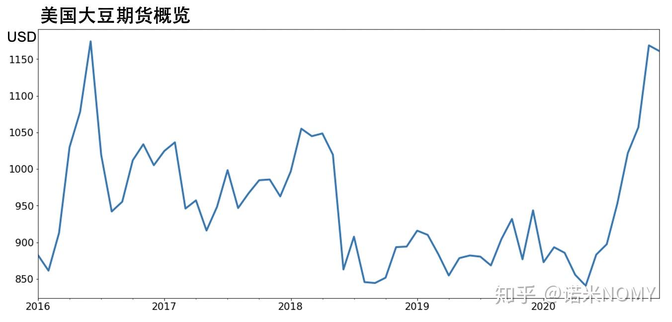 原油期货投资02】从原油宝事件读懂石油期货- 知乎