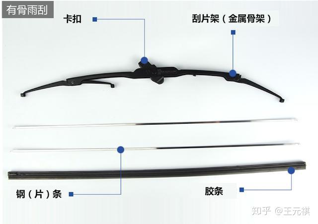 干货 | 一篇长文搞懂如何选购和安装「雨刮」 - 知乎