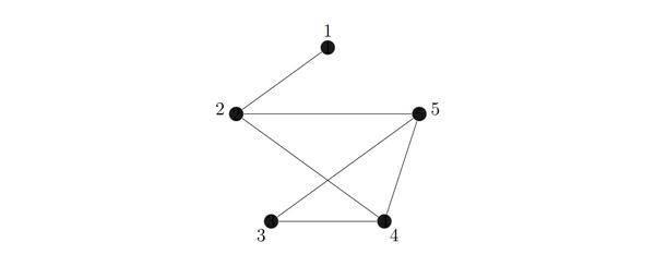 图论学习笔记（1）- 图的介绍 An introduction to graphs - 知乎
