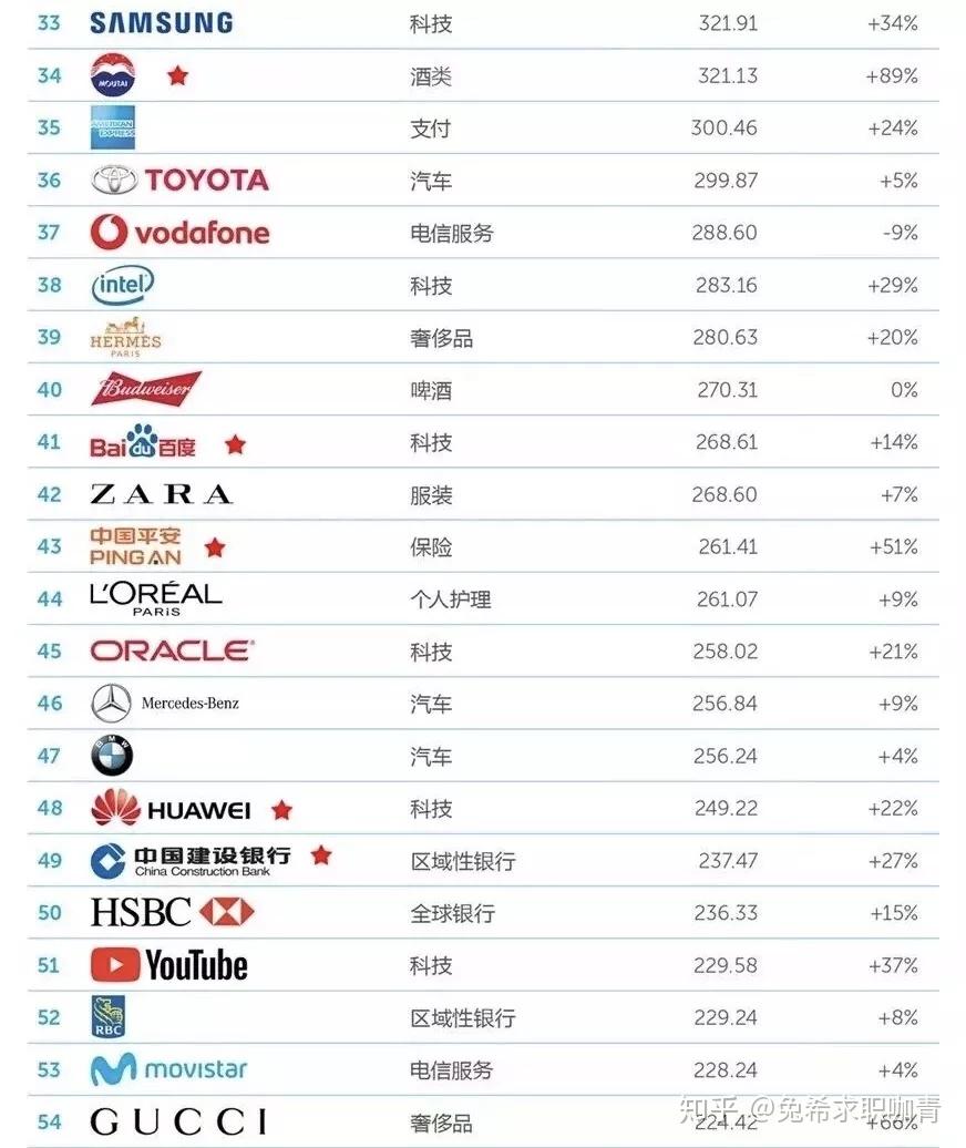 快消企业排名_宝石消消乐的排名(2)