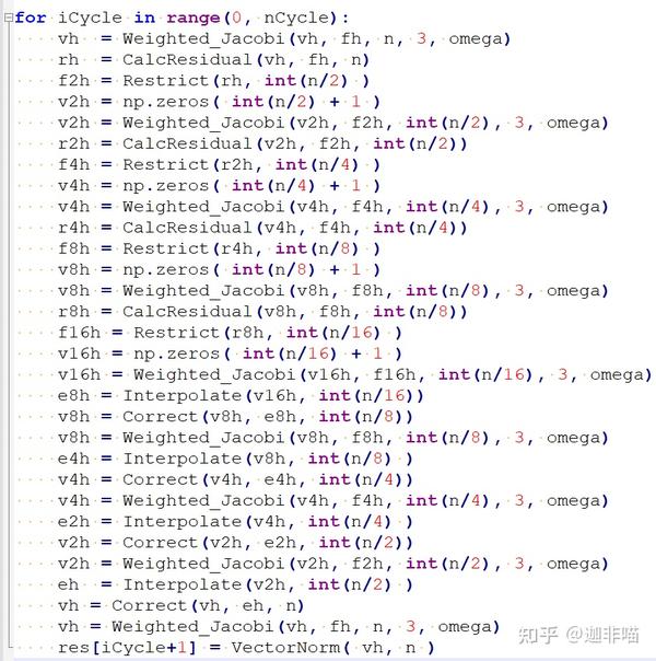 1d-poisson-equation-multigrid-v-cycle-scheme-level-4