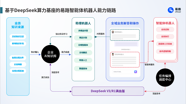 Ibuilder 易路iBuilder智能体平台:AI+HR、全场景、深融合,7大创新应用引领HR管理变革 - 知乎