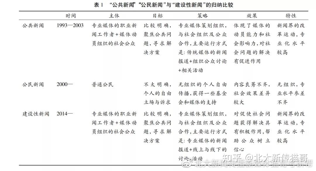 必做专题01|从大众到用户,百年来受众研究经历了怎样的变化? - 知乎