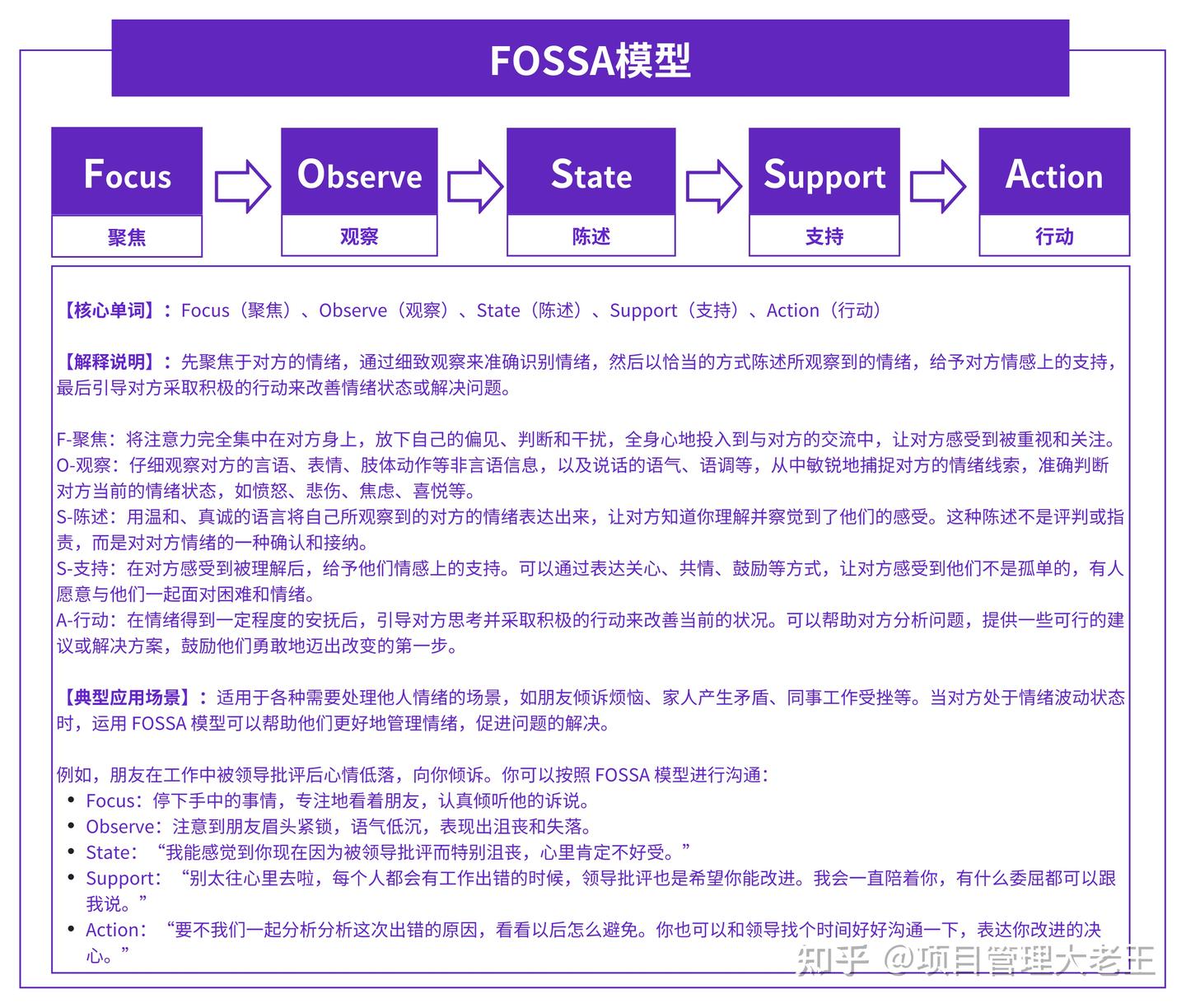 高效沟通,请掌握这17个模型 - 知乎