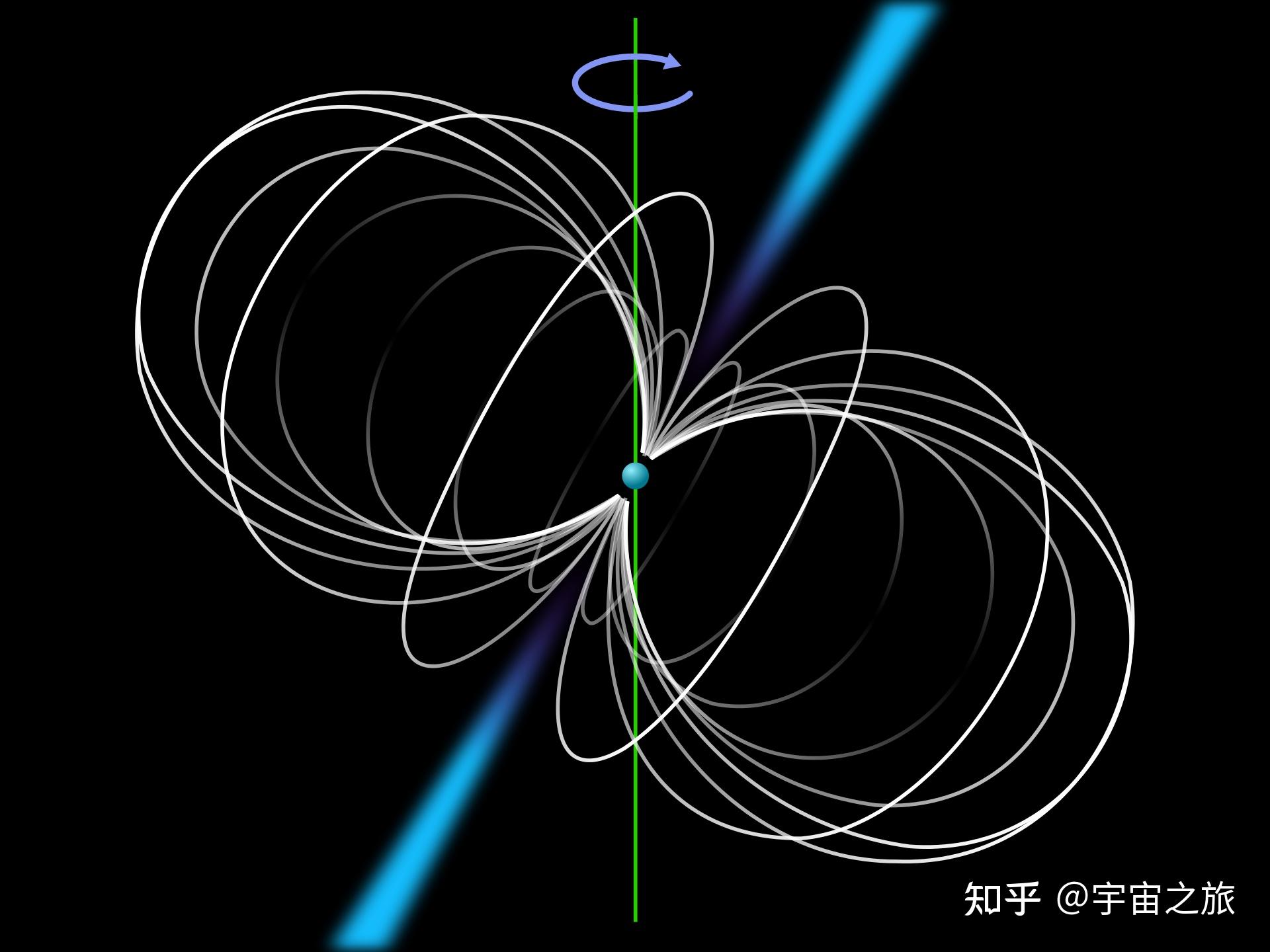 伽玛射线暴四宇宙中的伽玛射线