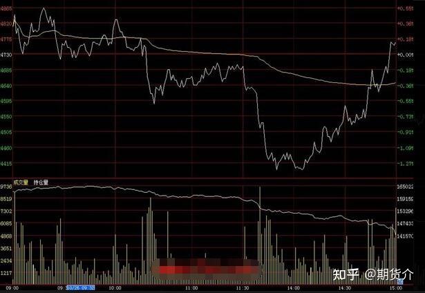 圖解一位超短高手的分時圖戰法