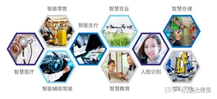 AI芯片,路在何方?(附2023AI行业最新报告)插图1 AI芯片,路在何方?(附2023AI行业最新报告)插图1