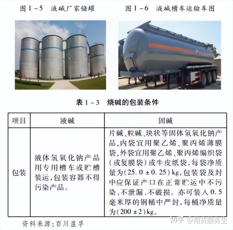 收藏!烧碱基础知识及产业链分析(一) - 知乎