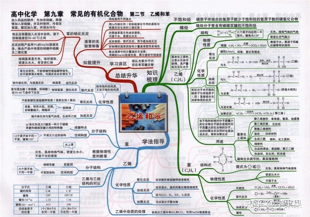 備考2020年高考思維導圖彙總收藏隨時複習化學科