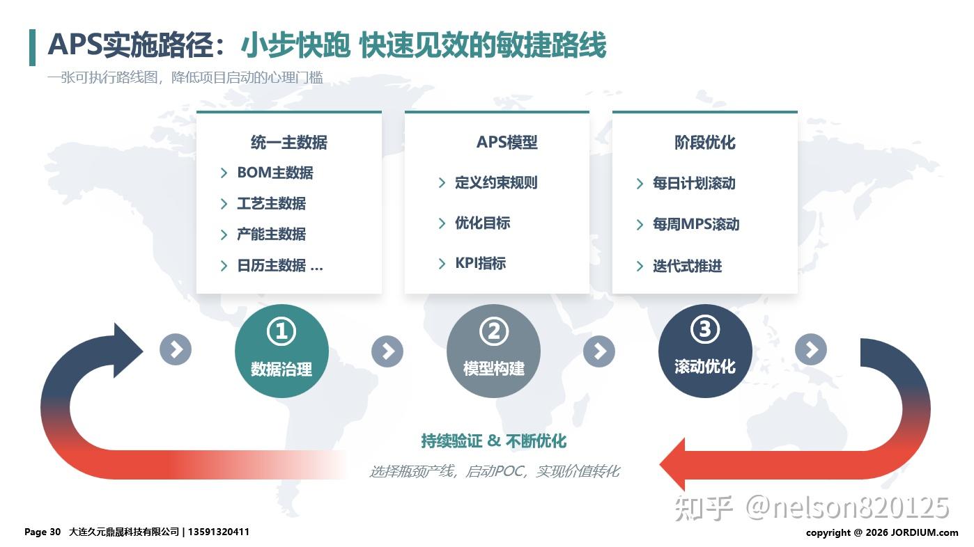 从混乱到可控：APS 如何重构制造业生产决策体系 (6)——《智能辅助优化 - AI+APS的无限可能》 - 知乎