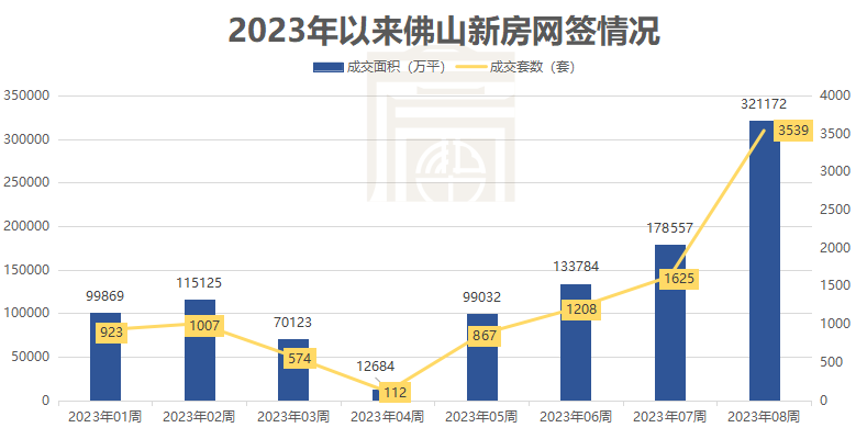 明天起,佛山一大批楼盘要涨价!买房门槛又高了…… - 知乎