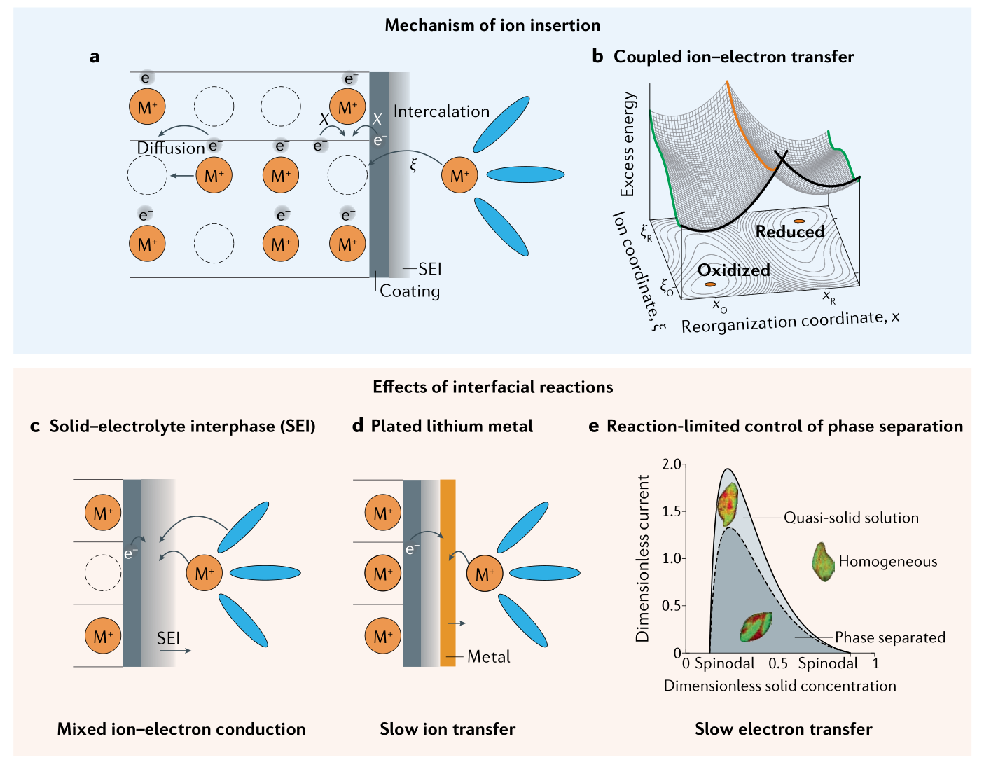 nature-reviews-materials